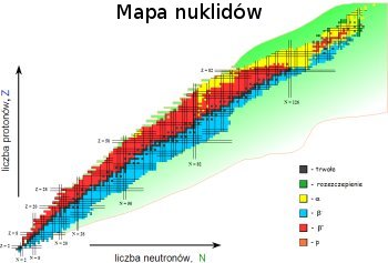 Mapa nuklidów